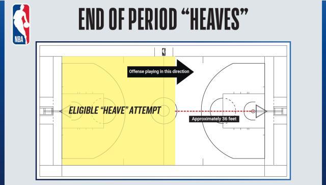 半岛体育官网-压哨超远打铁算球队的！NBA颁布新规 约基奇点赞